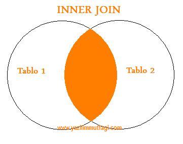 sql server inner join
