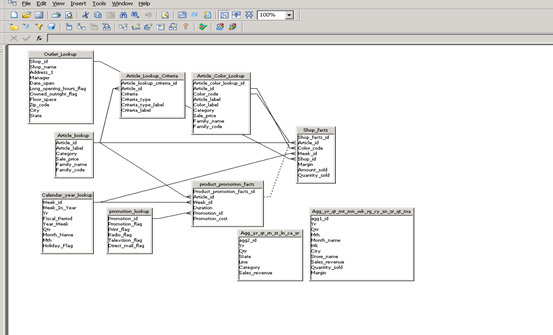 BusinessObject